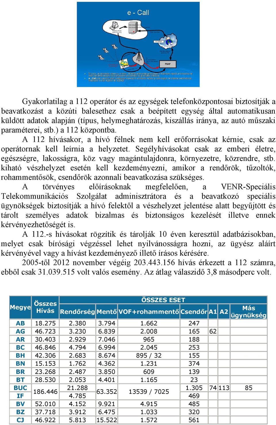 Segélyhívásokat csak az emberi életre, egészségre, lakosságra, köz vagy magántulajdonra, környezetre, közrendre, stb.