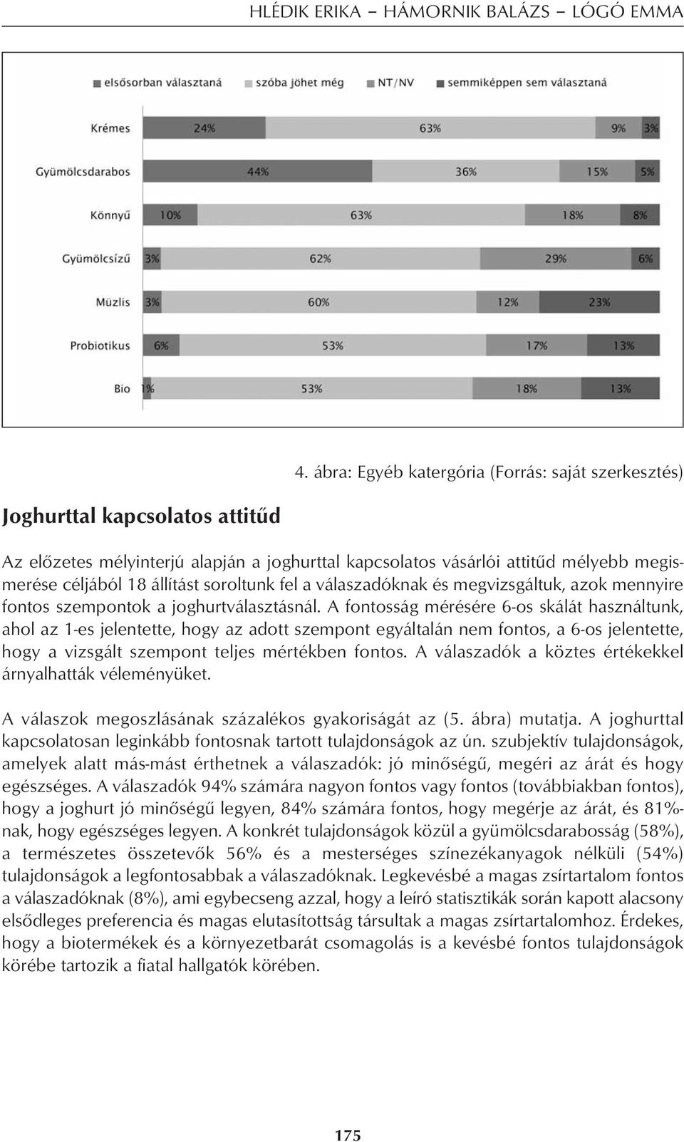 és megvizsgáltuk, azok mennyire fontos szempontok a joghurtválasztásnál.