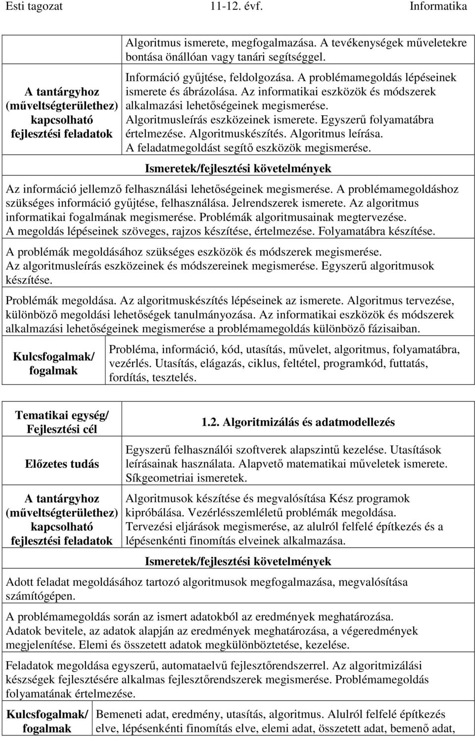 Egyszerű folyamatábra értelmezése. Algoritmuskészítés. Algoritmus leírása. A feladatmegoldást segítő eszközök megismerése. Az információ jellemző felhasználási lehetőségeinek megismerése.