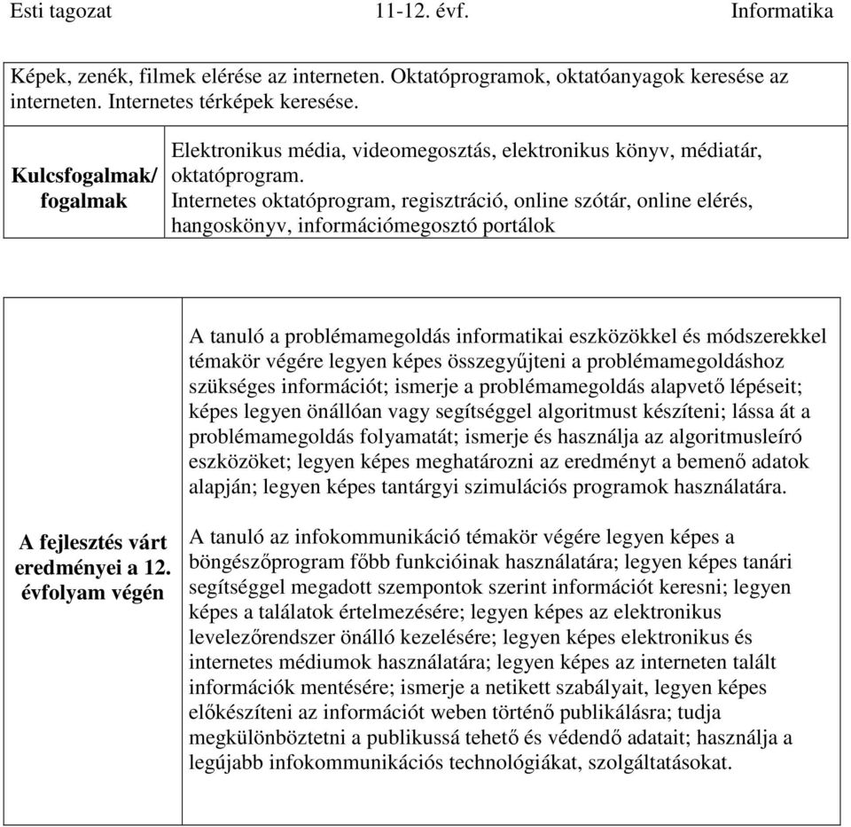 Internetes oktatóprogram, regisztráció, online szótár, online elérés, hangoskönyv, információmegosztó portálok A tanuló a problémamegoldás informatikai eszközökkel és módszerekkel témakör végére