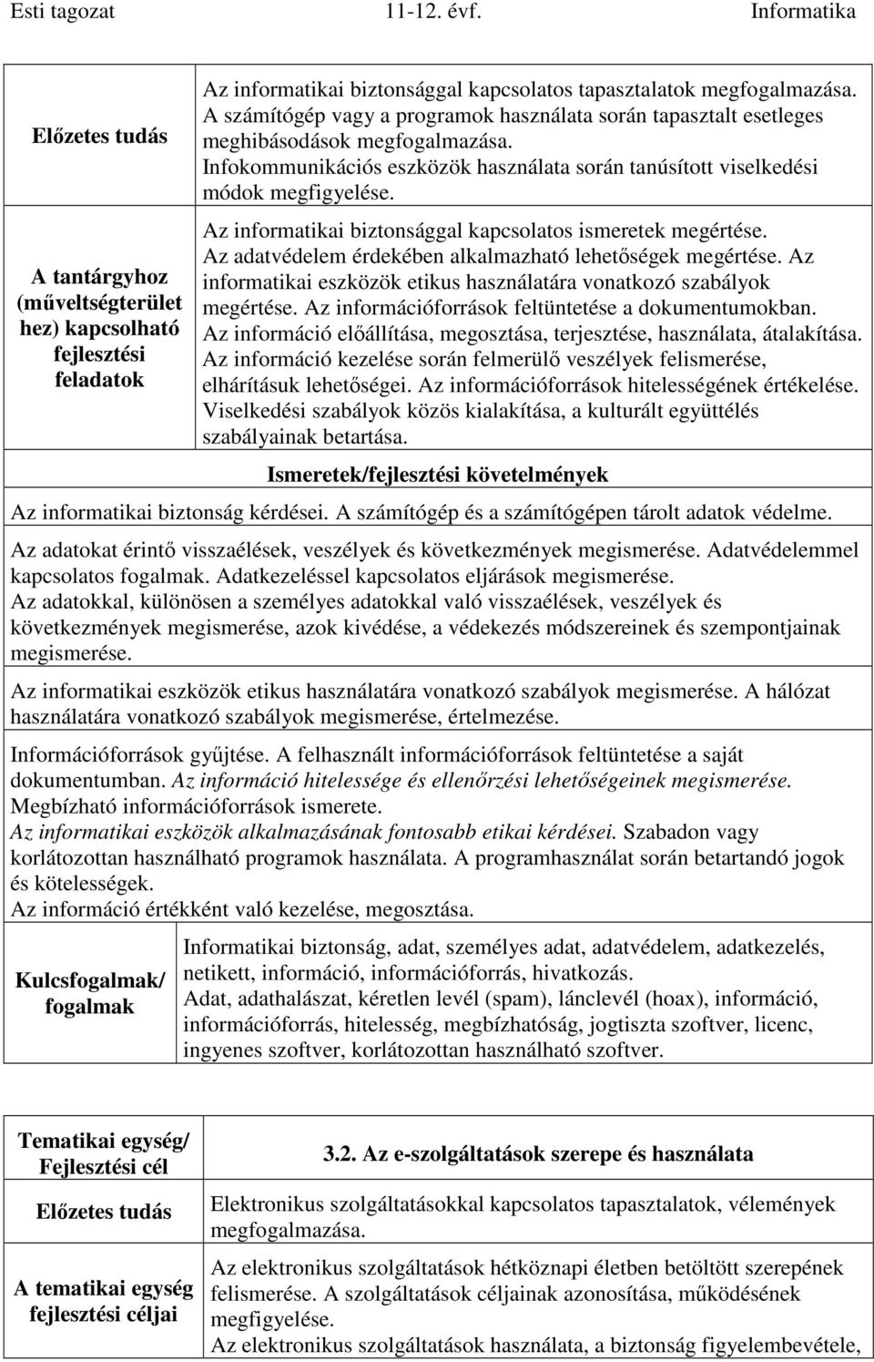 Az informatikai biztonsággal kapcsolatos ismeretek megértése. Az adatvédelem érdekében alkalmazható lehetőségek megértése. Az informatikai eszközök etikus használatára vonatkozó szabályok megértése.