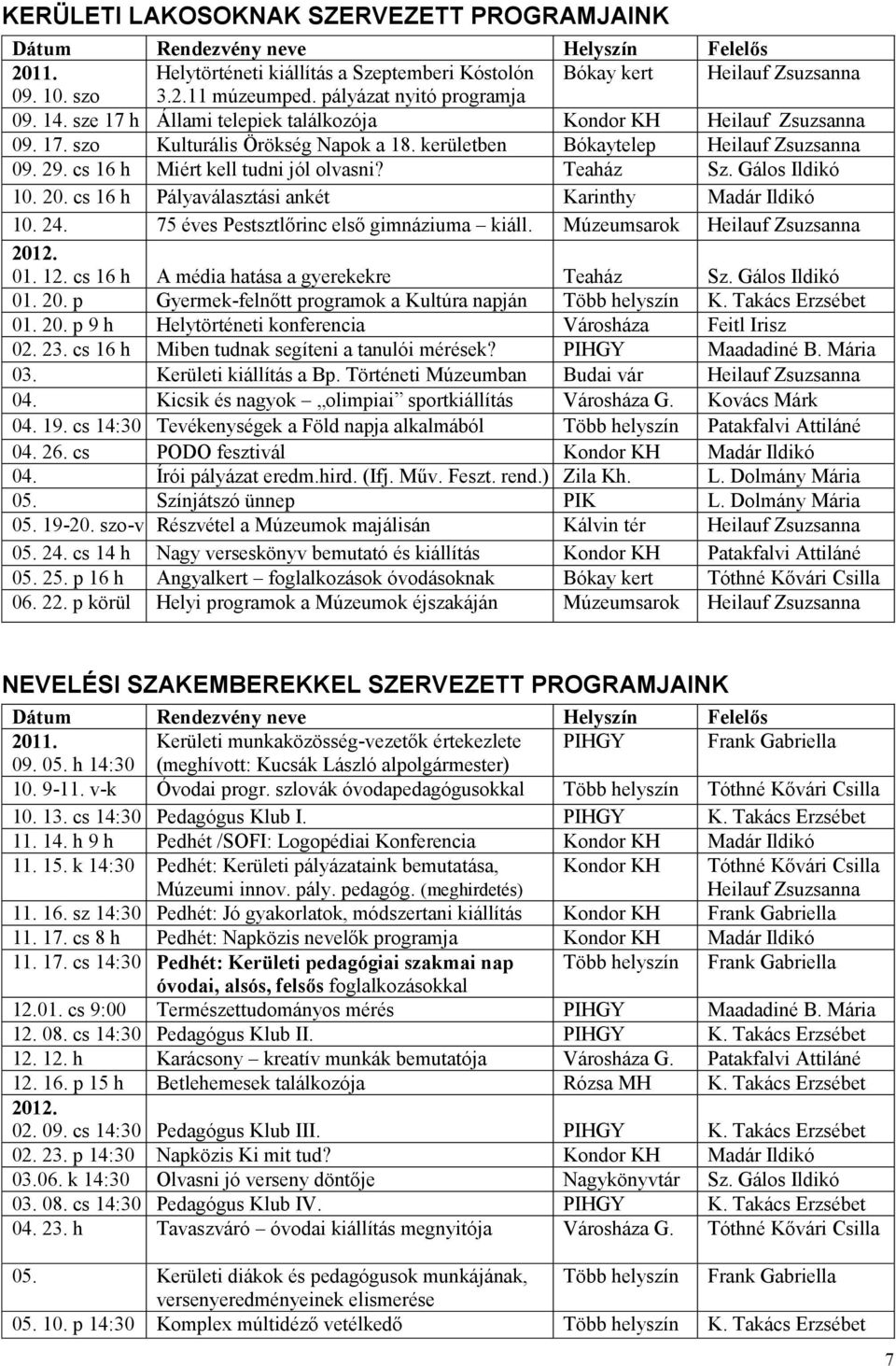 cs 16 h Miért kell tudni jól olvasni? Teaház Sz. Gálos Ildikó 10. 20. cs 16 h Pályaválasztási ankét Karinthy Madár Ildikó 10. 24. 75 éves Pestsztlőrinc első gimnáziuma kiáll.