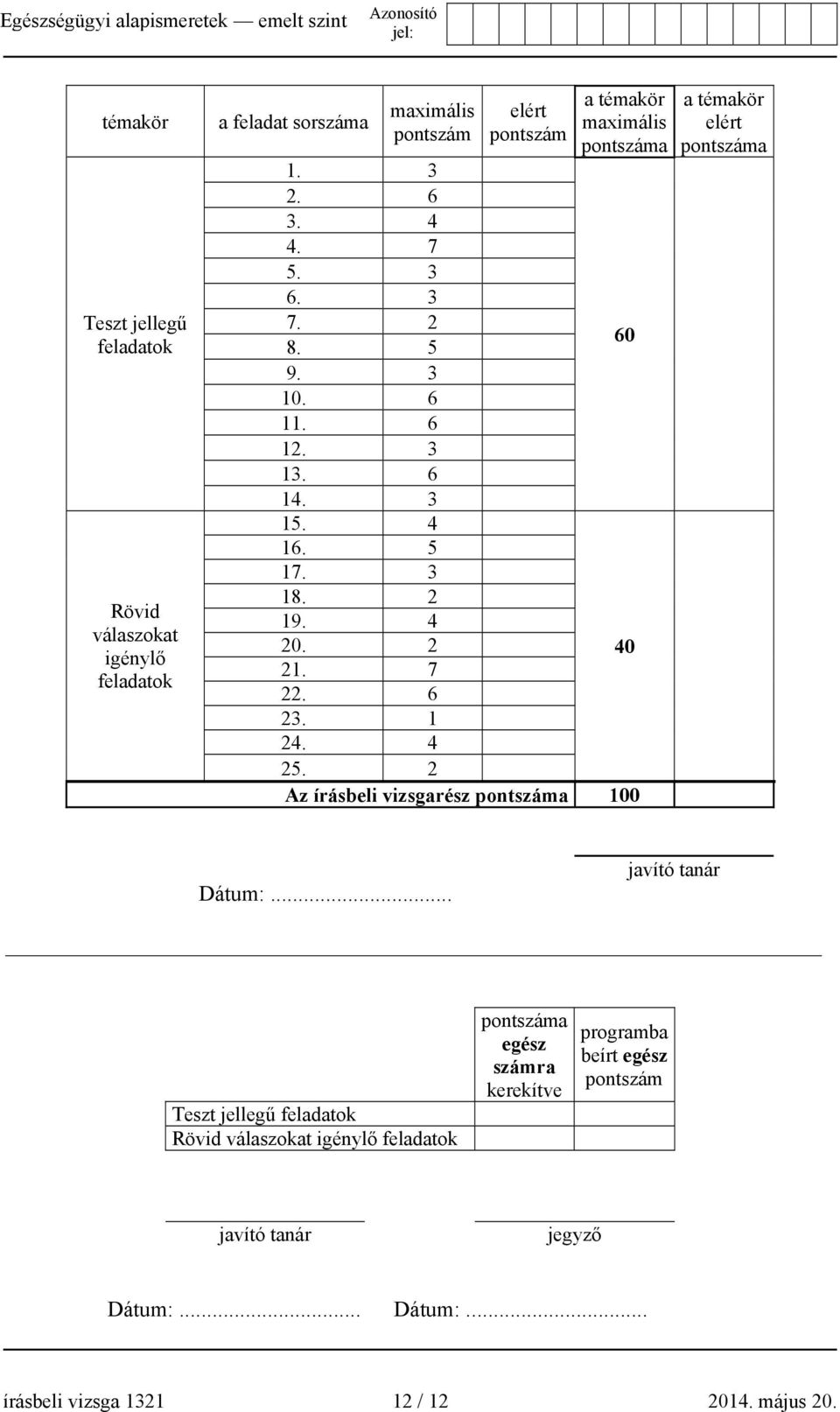 4 25. 2 Az írásbeli vizsgarész pontszáma 100 a témakör elért pontszáma Dátum:.