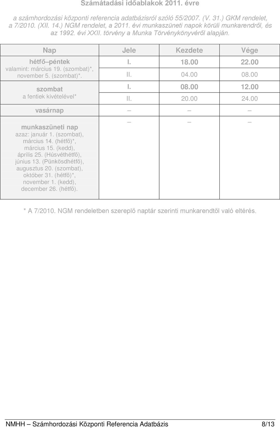 00 I. 08.00 12.00 II. 20.00 24.00 vasárnap munkaszüneti nap azaz: január 1. (), március 14. (hétfő)*, március 15. (kedd), április 25. (Húsvéthétfő), június 13.