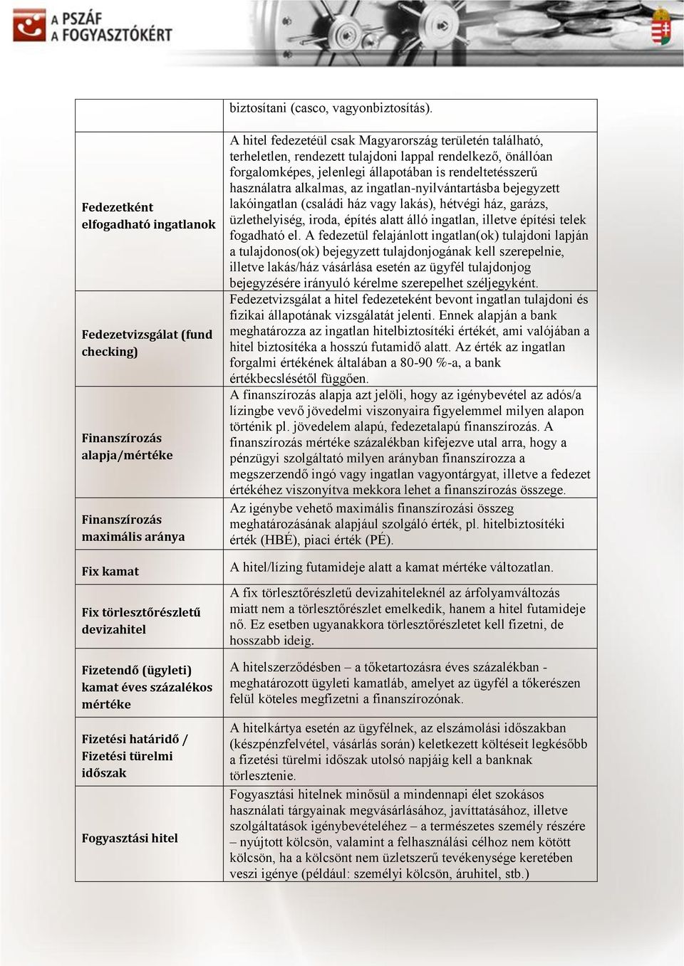 éves százalékos mértéke Fizetési határidő / Fizetési türelmi időszak Fogyasztási hitel A hitel fedezetéül csak Magyarország területén található, terheletlen, rendezett tulajdoni lappal rendelkező,