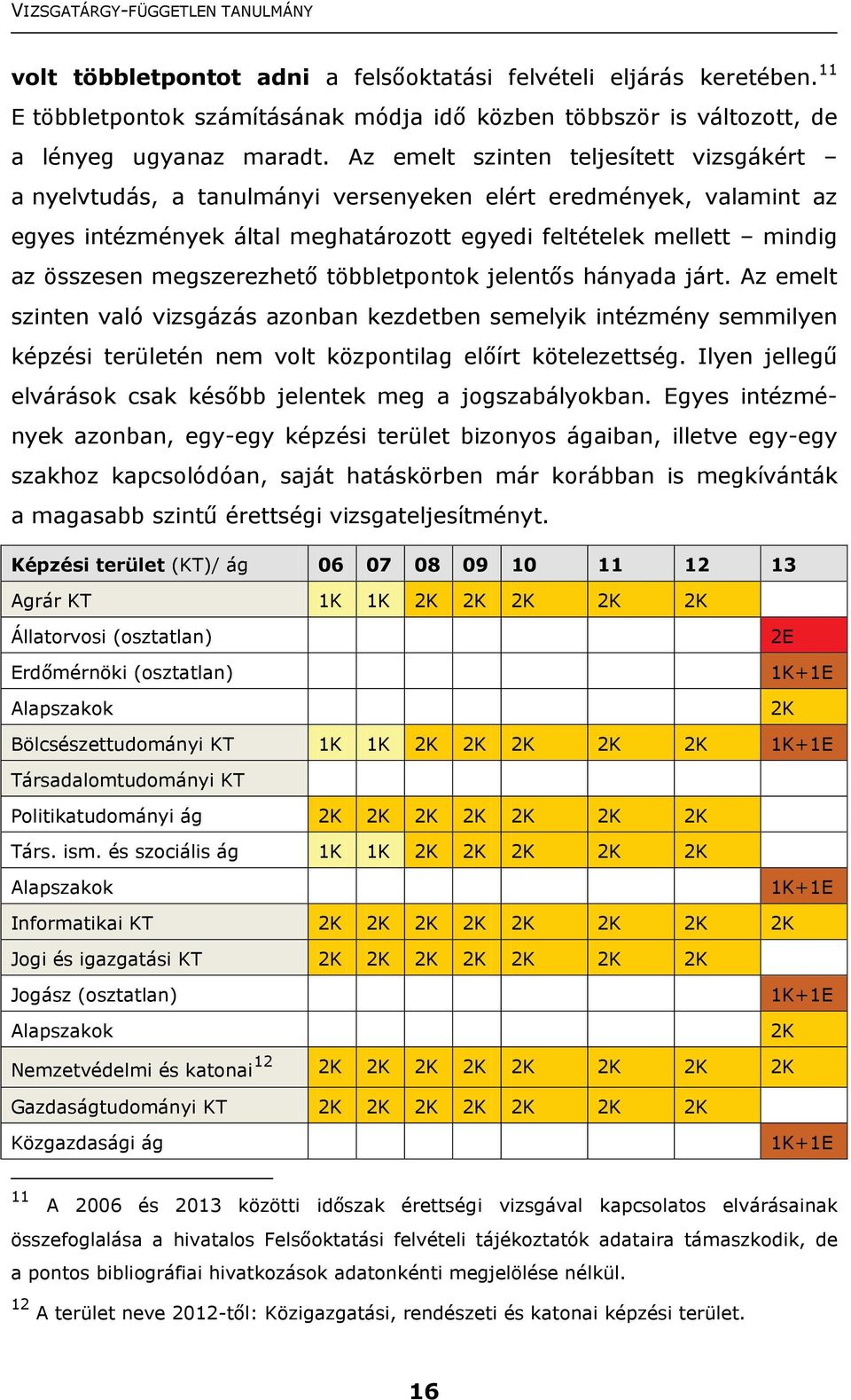 megszerezhető többletpontok jelentős hányada járt. Az emelt szinten való vizsgázás azonban kezdetben semelyik intézmény semmilyen képzési területén nem volt központilag előírt kötelezettség.