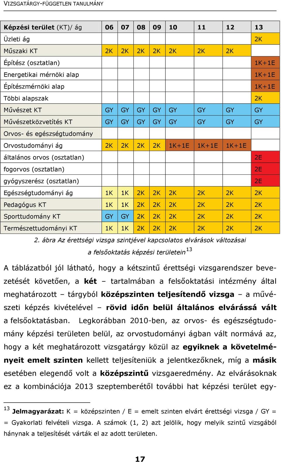 (osztatlan) 2E 2E 2E Egészségtudományi ág 1 1 2 2 2 2 2 2 Pedagógus T 1 1 2 2 2 2 2 2 Sporttudomány T GY GY 2 2 2 2 2 2 Természettudományi T 1 1 2 2 2 2 2 2 2.