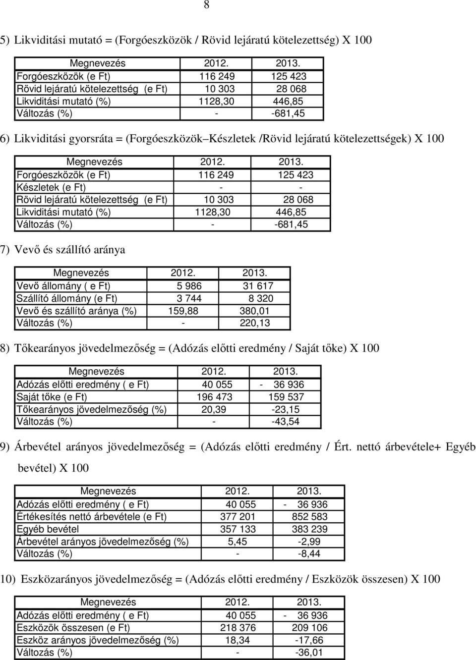 /Rövid lejáratú kötelezettségek) X 100 Megnevezés 2012. 2013.