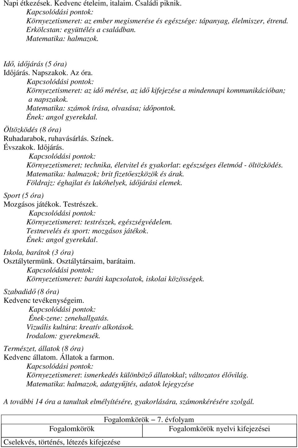 Ének: angol gyerekdal. Öltözködés (8 óra) Ruhadarabok, ruhavásárlás. Színek. Évszakok. Időjárás. Környezetismeret; technika, életvitel és gyakorlat: egészséges életmód - öltözködés.