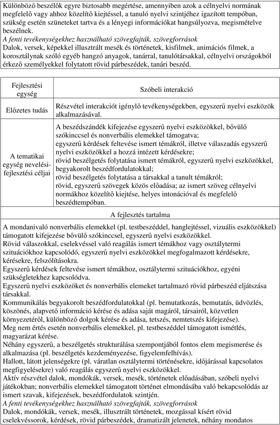 A fenti tevékenységekhez használható szövegfajták, szövegforrások Dalok, versek, képekkel illusztrált mesék és történetek, kisfilmek, animációs filmek, a korosztálynak szóló egyéb hangzó anyagok,