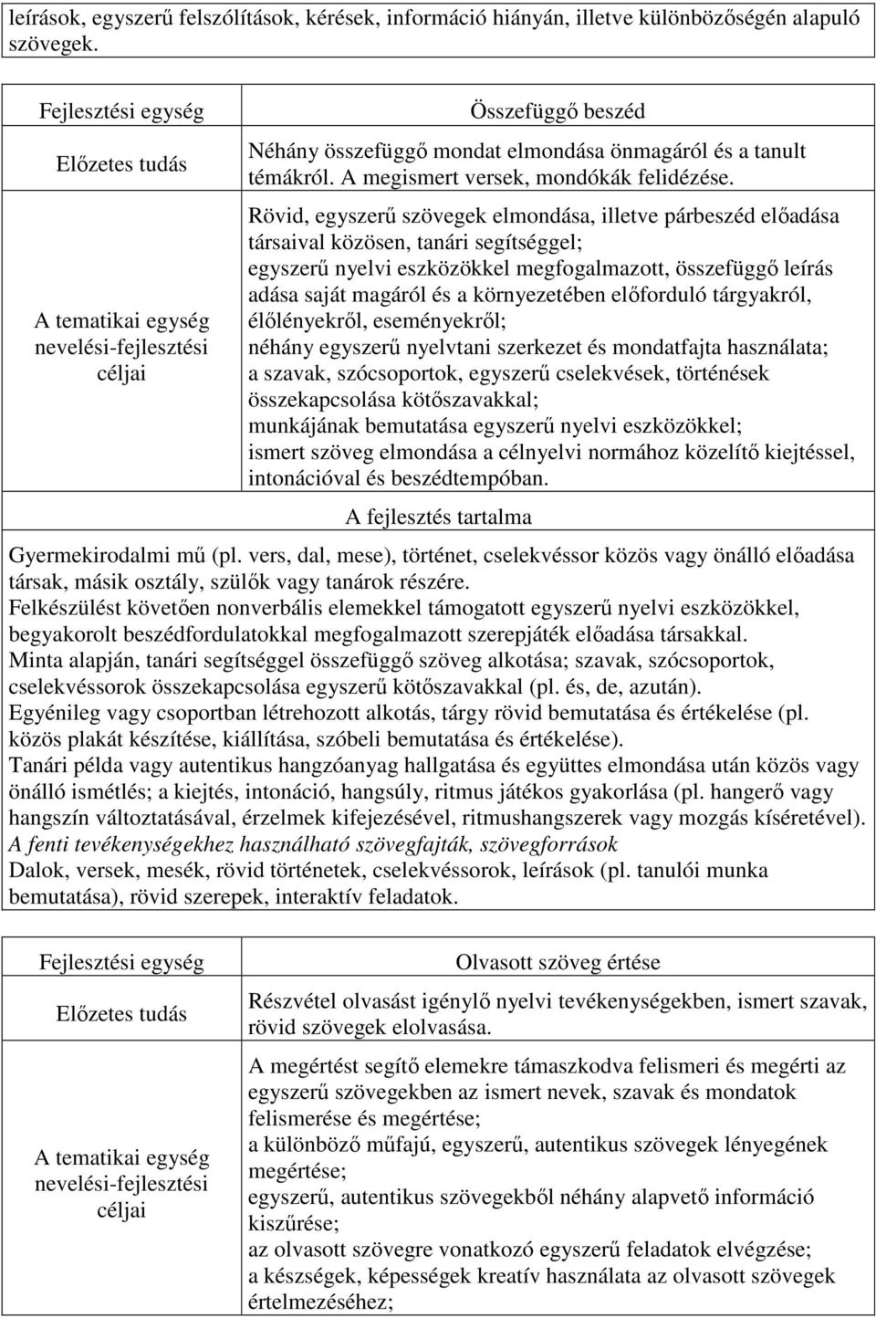 A megismert versek, mondókák felidézése.