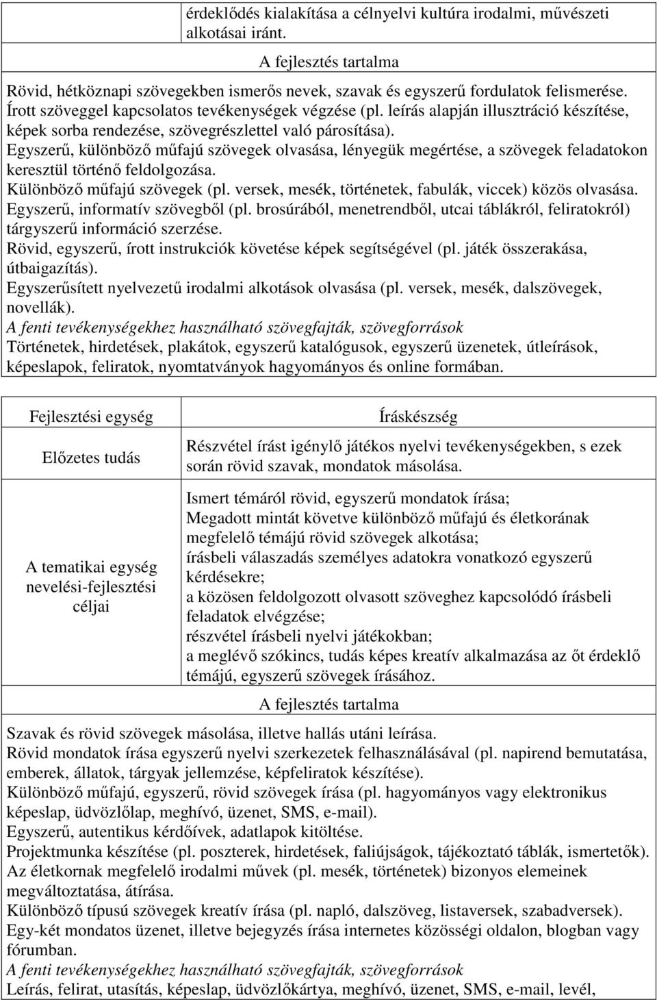 Egyszerű, különböző műfajú szövegek olvasása, lényegük megértése, a szövegek feladatokon keresztül történő feldolgozása. Különböző műfajú szövegek (pl.