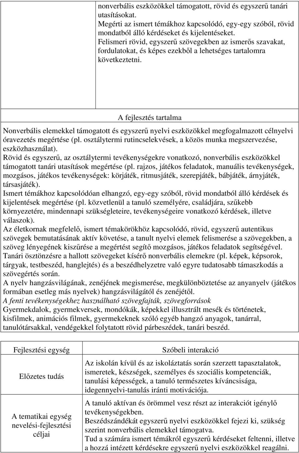 A fejlesztés tartalma Nonverbális elemekkel támogatott és egyszerű nyelvi eszközökkel megfogalmazott célnyelvi óravezetés megértése (pl.