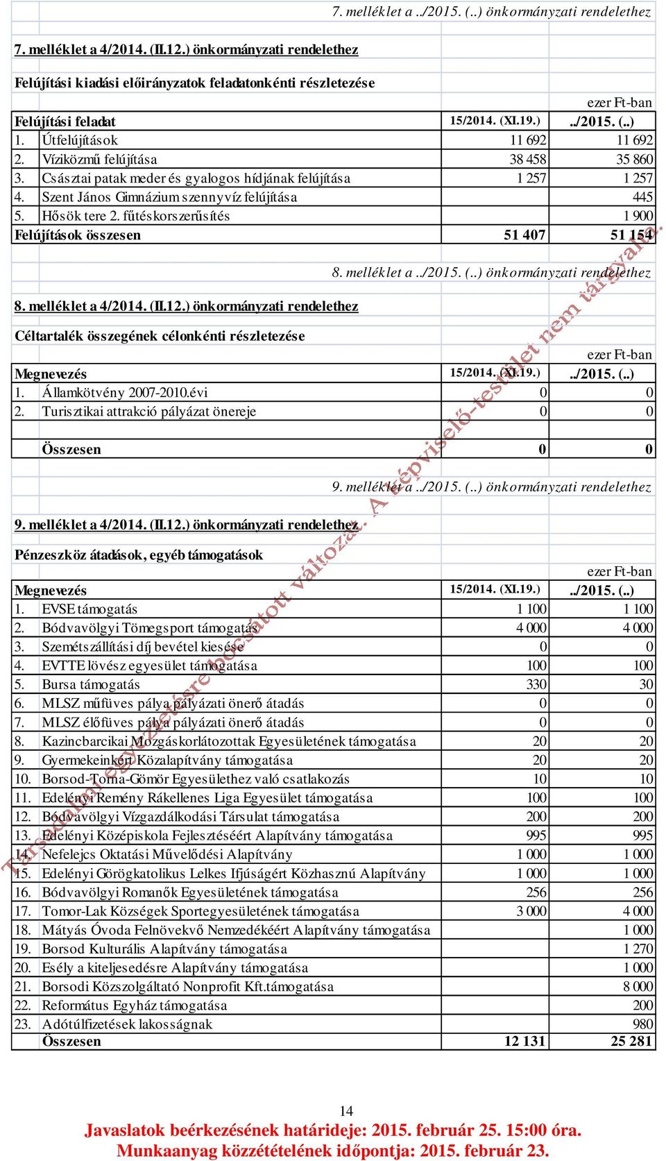 fűtéskorszerűsítés 1 900 Felújítások összesen 51 407 51 154 8. melléklet a 4/2014. (II.12.) önkormányzati rendelethez 8.