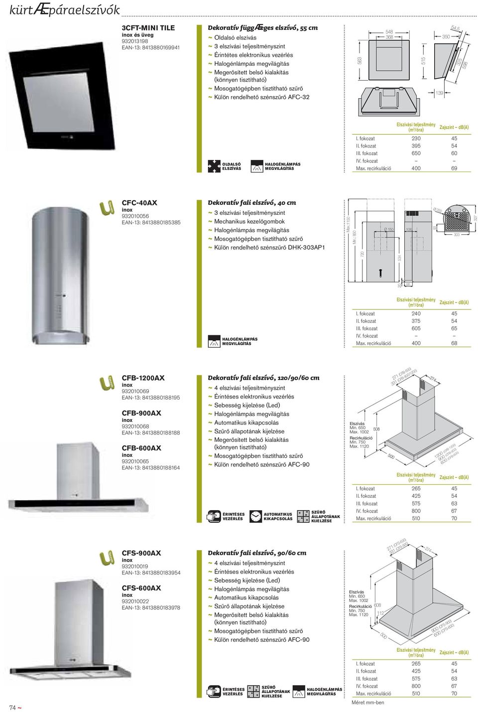 fokozat 230 45 II. fokozat 395 54 III. fokozat 650 60 Max.