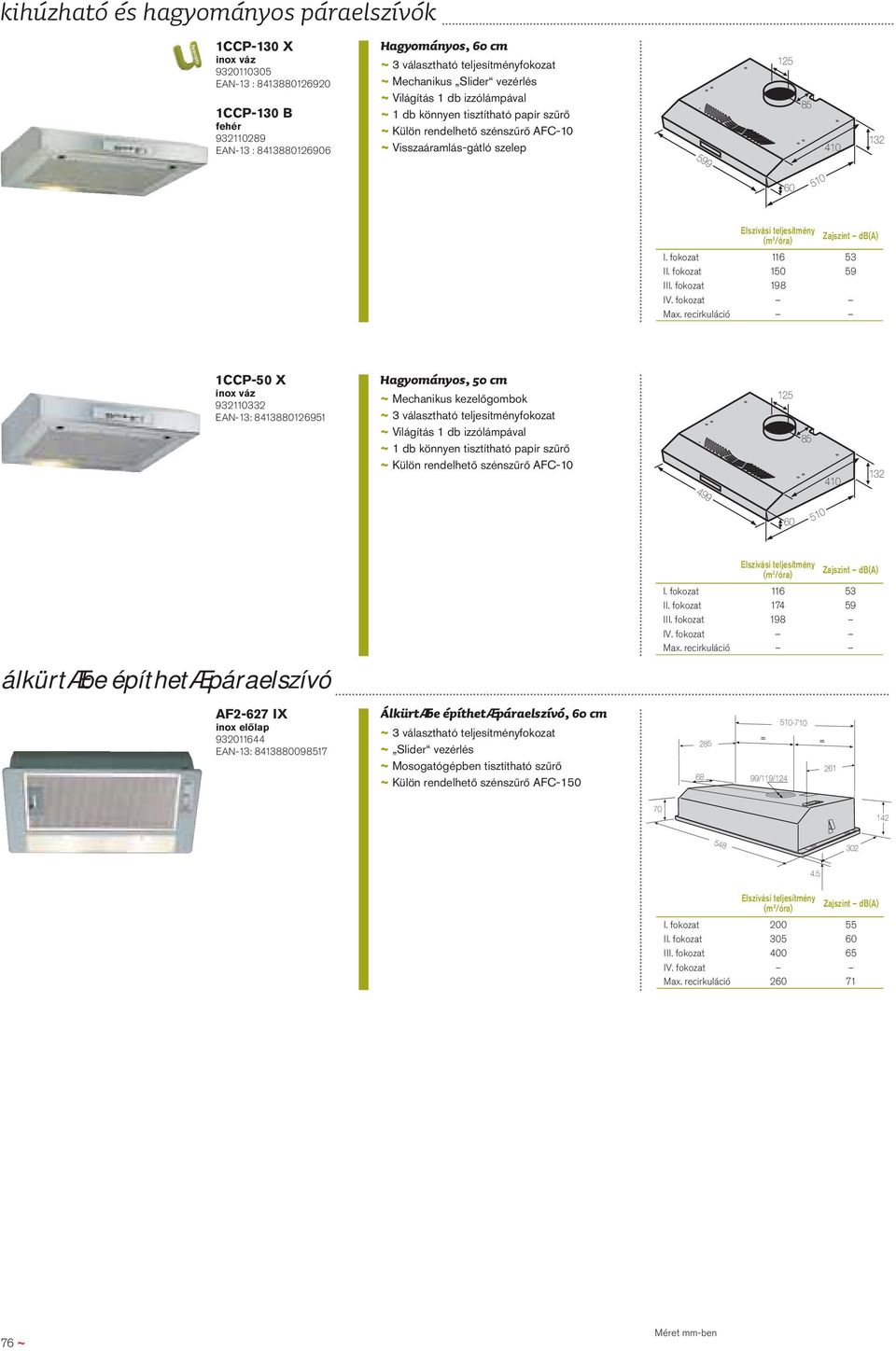 fokozat 116 53 II. fokozat 150 59 III. fokozat 198 Max.