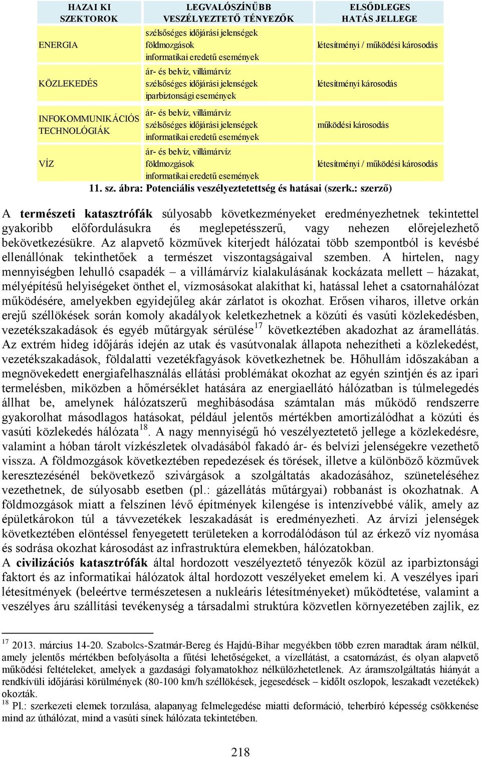 létesítményi / működési károsodás létesítményi károsodás működési károsodás ár- és belvíz, villámárvíz földmozgások létesítményi / működési károsodás informatikai eredetű események 11. sz.