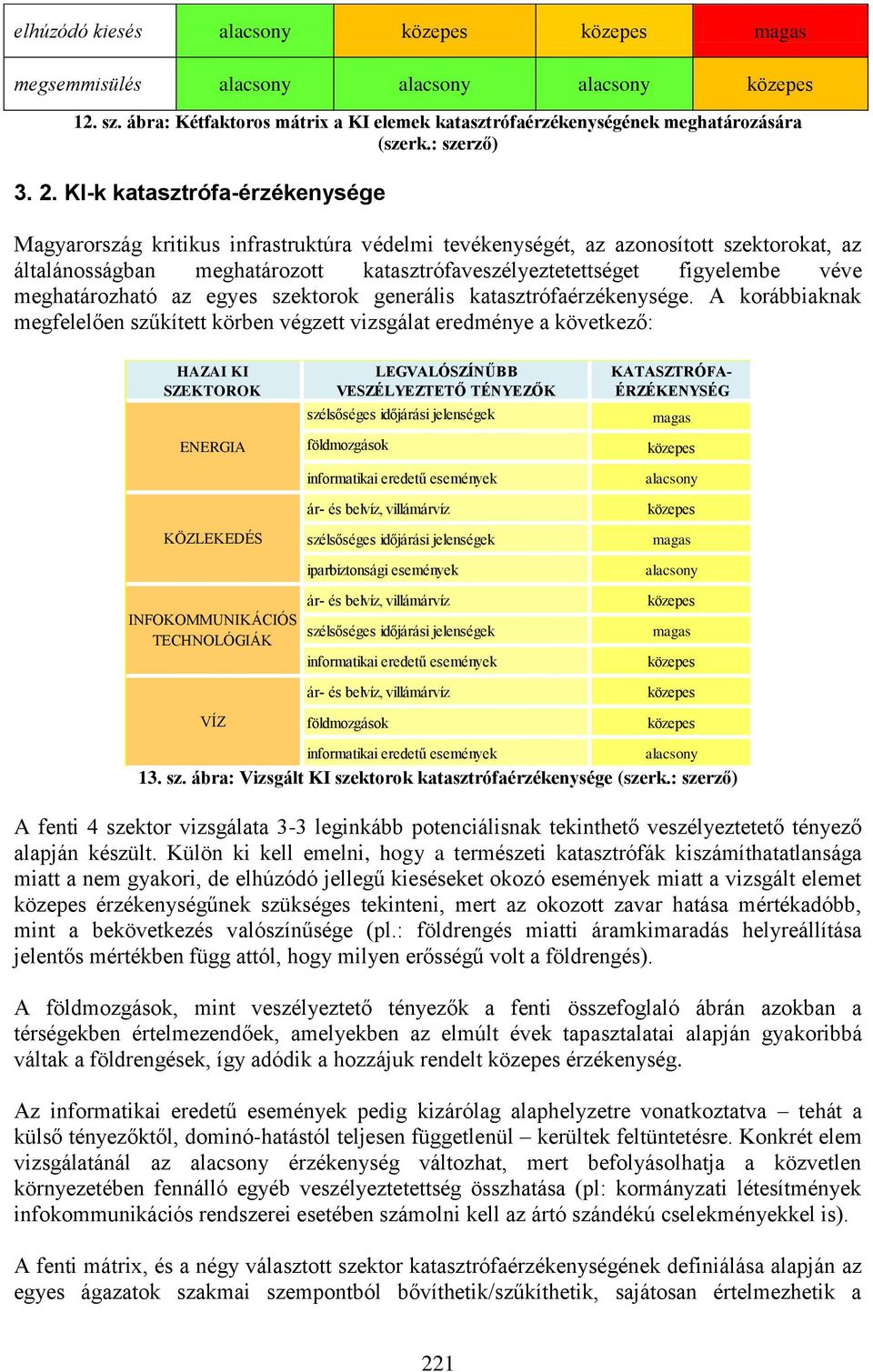 KI-k katasztrófa-érzékenysége Magyarország kritikus infrastruktúra védelmi tevékenységét, az azonosított szektorokat, az általánosságban meghatározott katasztrófaveszélyeztetettséget figyelembe véve