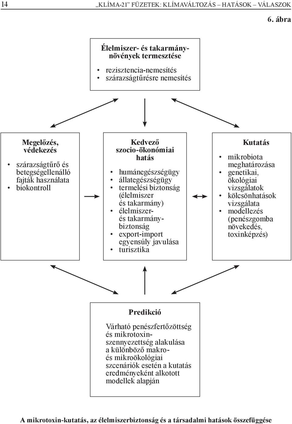 szocio-ökonómiai hatás humánegészségügy állategészségügy termelési biztonság (élelmiszer és takarmány) élelmiszerés takarmánybiztonság export-import egyensúly javulása turisztika Kutatás mikrobiota