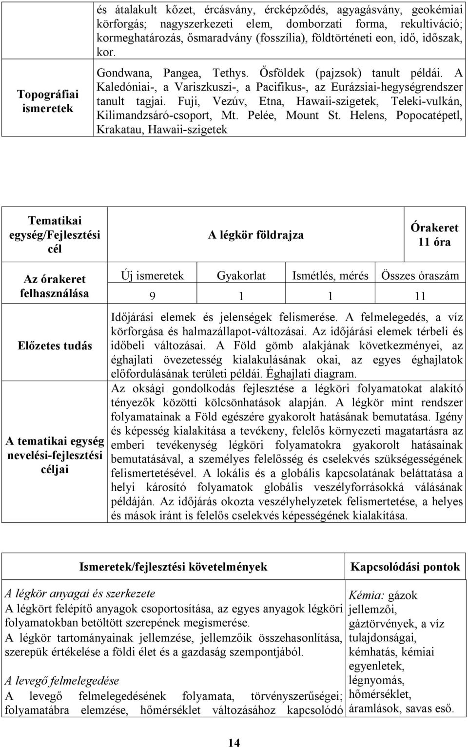 Fuji, Vezúv, Etna, Hawaii-szigetek, Teleki-vulkán, Kilimandzsáró-csoport, Mt. Pelée, Mount St.