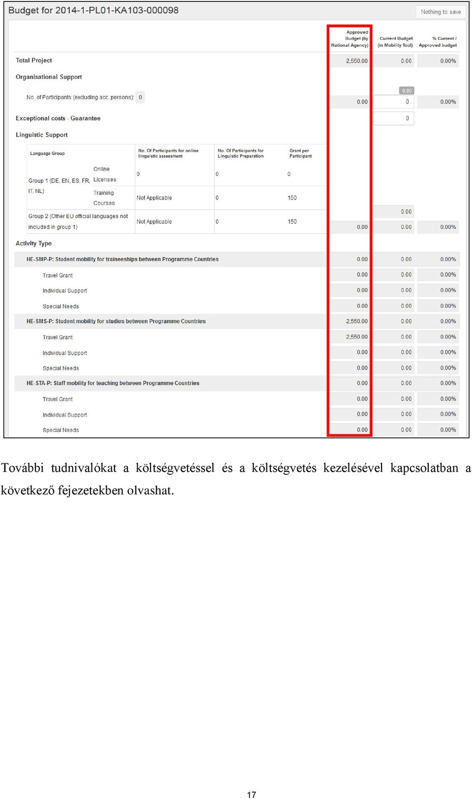 költségvetés kezelésével