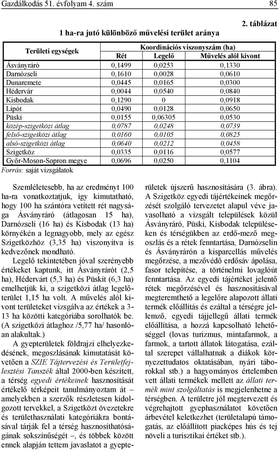 0,0540 0,0840 Kisbodak 0,1290 0 0,0918 Lipót 0,0490 0,0128 0,0650 Püski 0,0155 0,06305 0,0530 közép-szigetközi átlag 0,0787 0,0248 0,0739 felsı-szigetközi átlag 0,0160 0,0105 0,0825 alsó-szigetközi