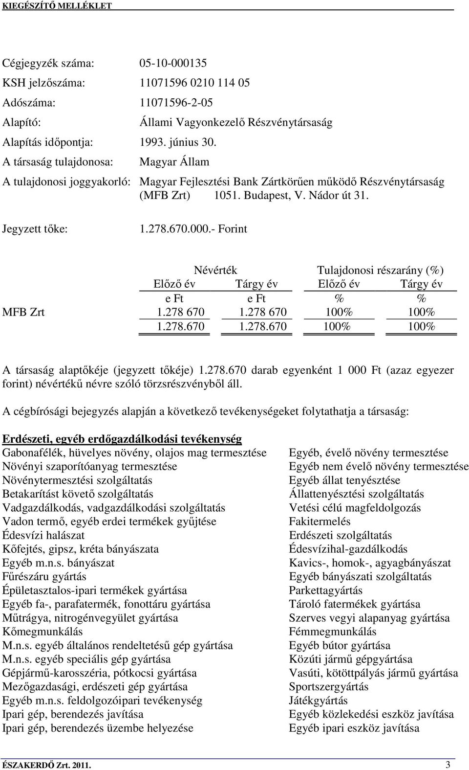 Nádor út 31. Jegyzett tıke: 1.278.670.000.- Forint Névérték Tulajdonosi részarány (%) Elızı év Tárgy év Elızı év Tárgy év e Ft e Ft % % MFB Zrt 1.278 670 1.278 670 100% 100% 1.278.670 1.278.670 100% 100% A társaság alaptıkéje (jegyzett tıkéje) 1.