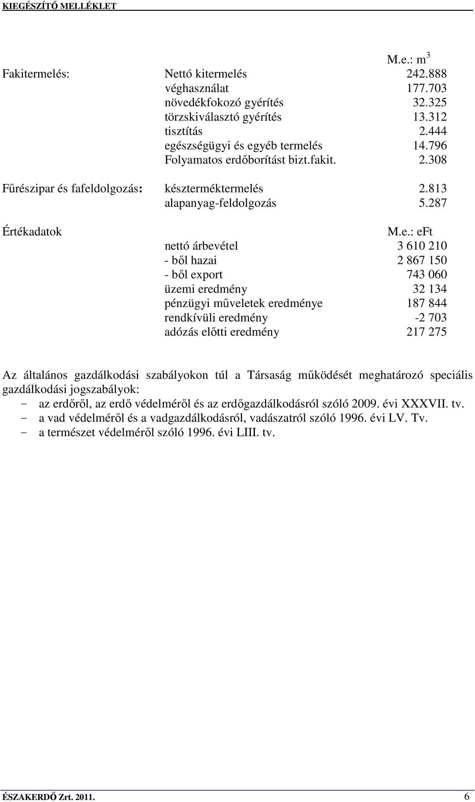 dıborítást bizt.fakit. 2.308 Főrészipar és fafel