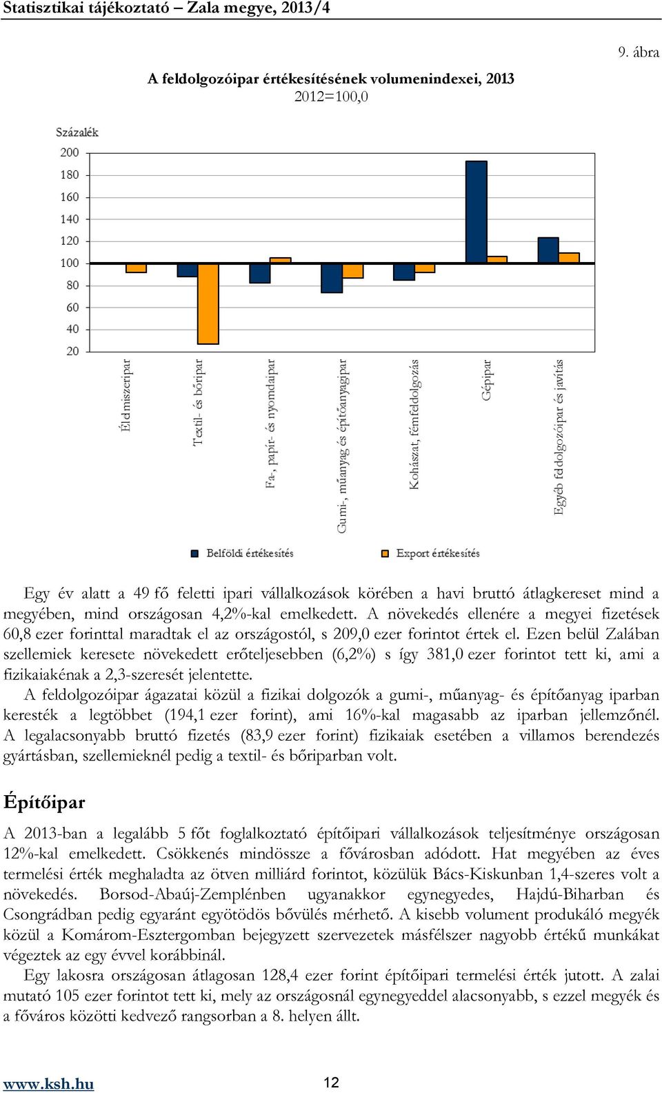 A növekedés ellenére a megyei fizetések 60,8 ezer forinttal maradtak el az országostól, s 209,0 ezer forintot értek el.