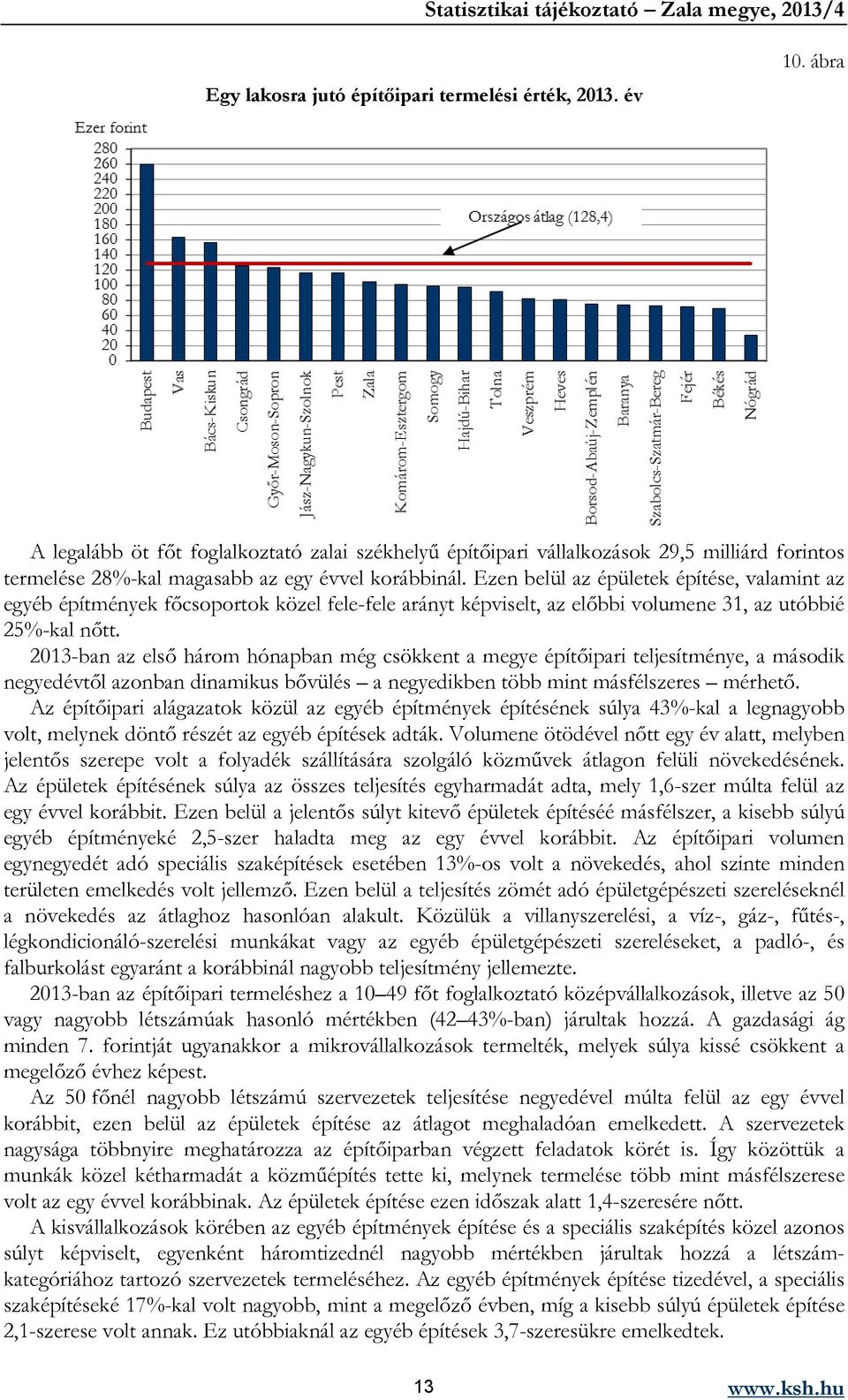 Ezen belül az épületek építése, valamint az egyéb építmények főcsoportok közel fele-fele arányt képviselt, az előbbi volumene 31, az utóbbié 25%-kal nőtt.