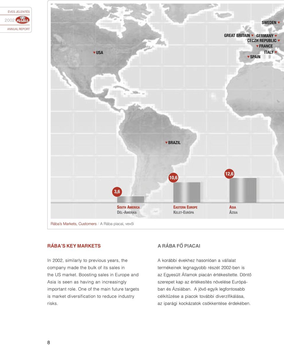 One of the main future targets is market diversification to reduce industry risks.