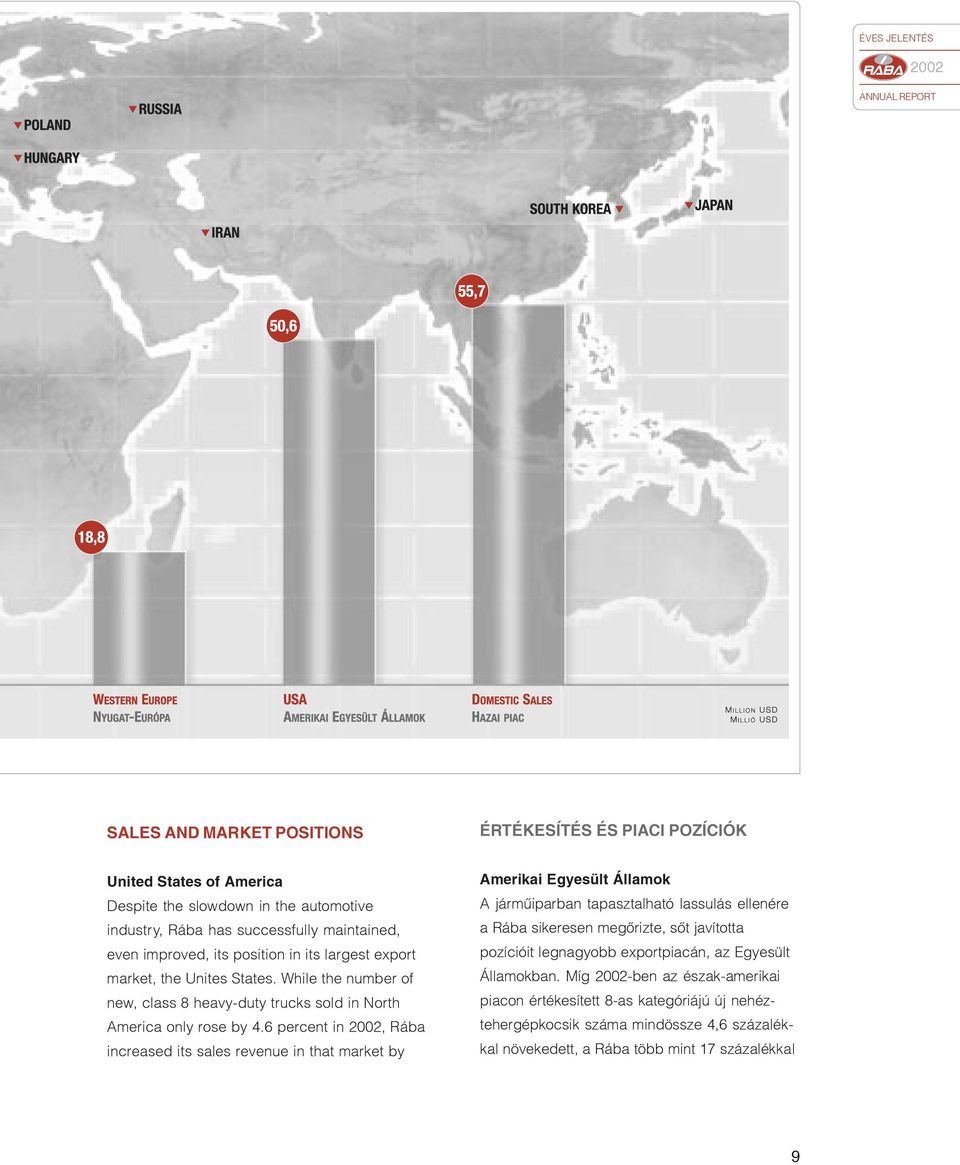 6 percent in, Rába increased its sales revenue in that market by Amerikai Egyesült Államok A jármûiparban tapasztalható lassulás ellenére a Rába sikeresen megõrizte, sõt javította