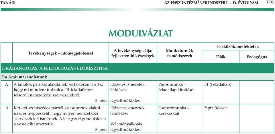 RÁHNGOLÁS, FELDOLGOZÁS ELŐKÉSZÍTÉSE I/a mit már tudhatunk B tanulók párokat alakítanak, és közösen leírják, hogy mi mindent tudnak a D1 feladatlapon felsorolt nemzetközi szervezetekrôl.