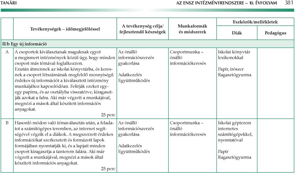 maguknak egyet a megismert intézmények közül úgy, hogy minden csoport más témával foglalkozzon.