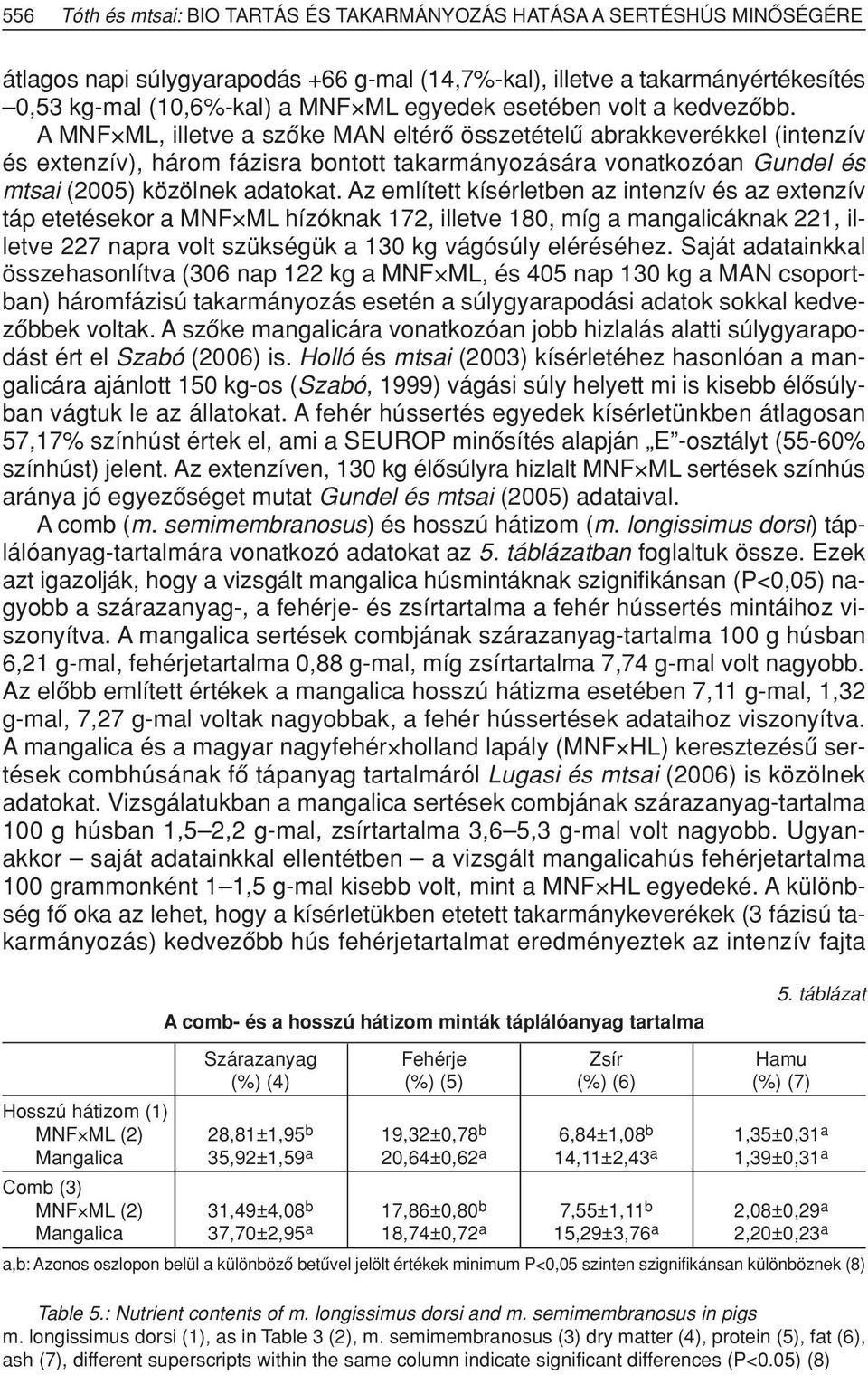 A MNF ML, illetve a szôke MAN eltérô összetételû abrakkeverékkel (intenzív és extenzív), három fázisra bontott takarmányozására vonatkozóan Gundel és mtsai (2005) közölnek adatokat.