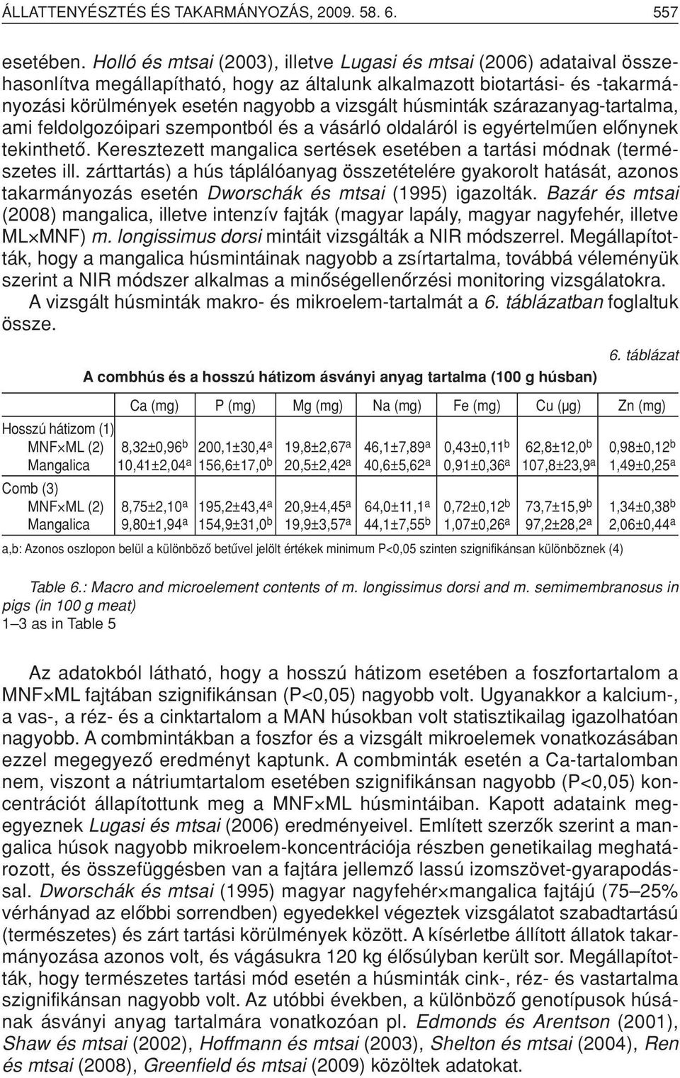 húsminták szárazanyag-tartalma, ami feldolgozóipari szempontból és a vásárló oldaláról is egyértelmûen elônynek tekinthetô. Keresztezett mangalica sertések esetében a tartási módnak (természetes ill.