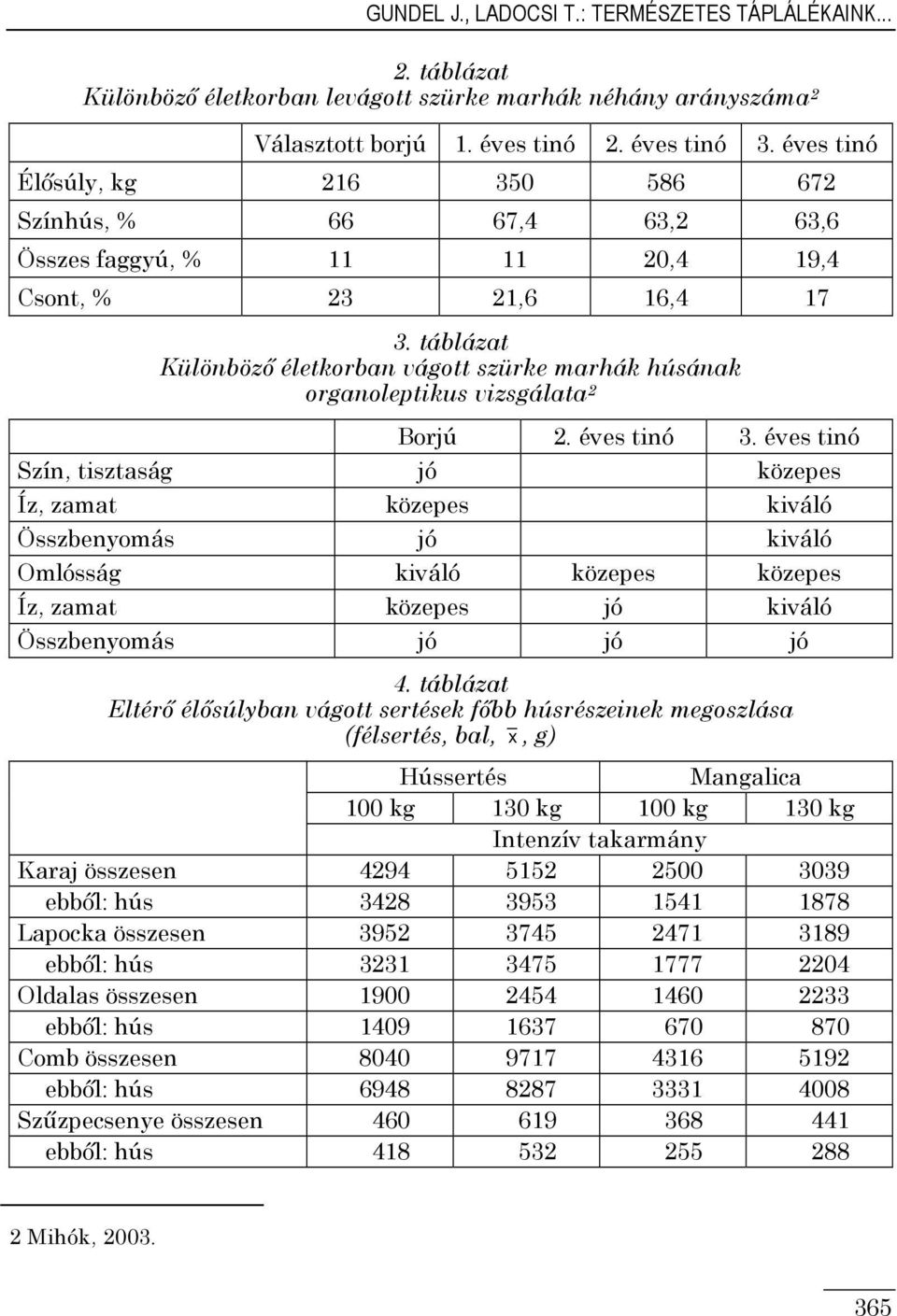 táblázat Különbözı életkorban vágott szürke marhák húsának organoleptikus vizsgálata 2 Borjú 2. éves tinó 3.