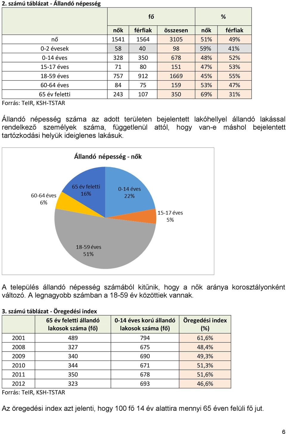 rendelkező személyek száma, függetlenül attól, hogy van-e máshol bejelentett tartózkodási helyük ideiglenes lakásuk.