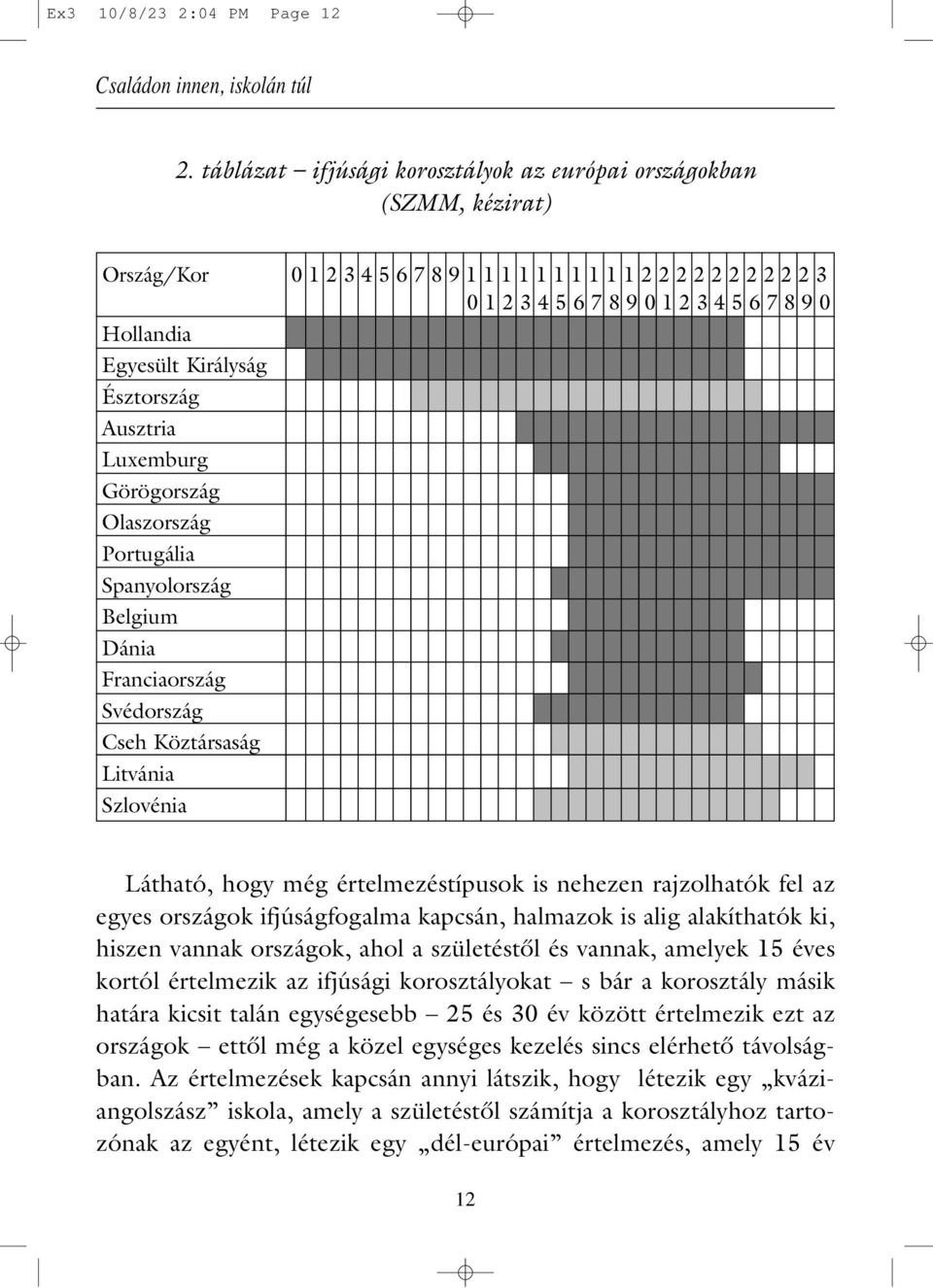 Egyesült Királyság Észtország Ausztria Luxemburg Görögország Olaszország Portugália Spanyolország Belgium Dánia Franciaország Svédország Cseh Köztársaság Litvánia Szlovénia Látható, hogy még