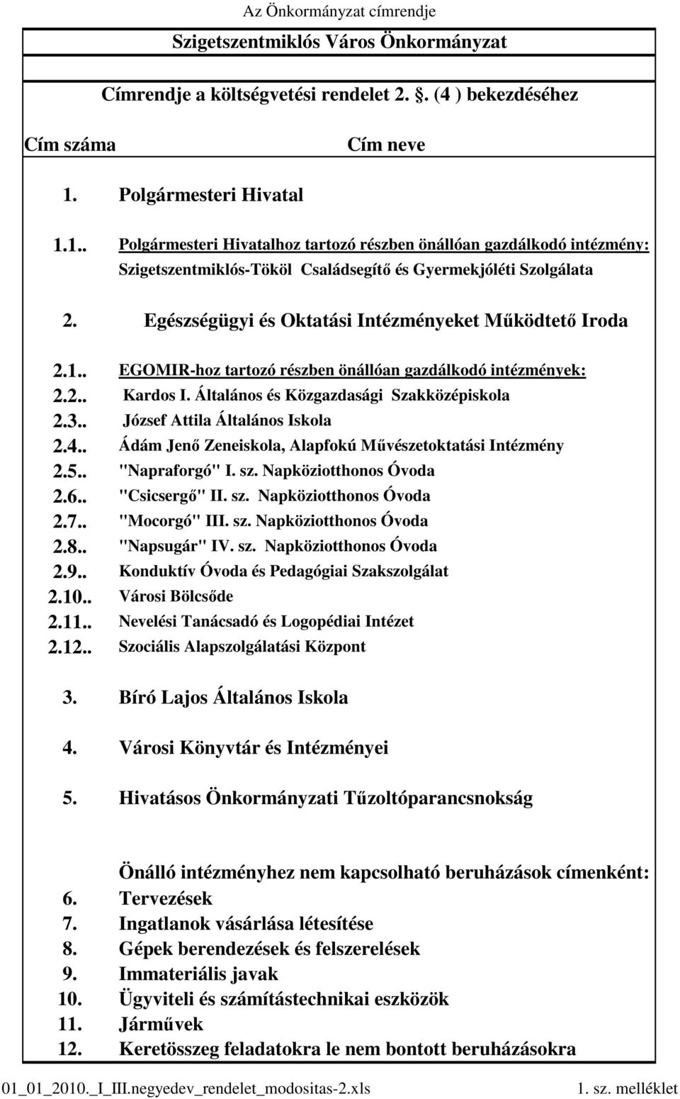 Egészségügyi és Oktatási Intézményeket Mőködtetı Iroda 2.1.. EGOMIR-hoz tartozó részben önállóan gazdálkodó intézmények: 2.2.. Kardos I. Általános és Közgazdasági Szakközépiskola 2.3.