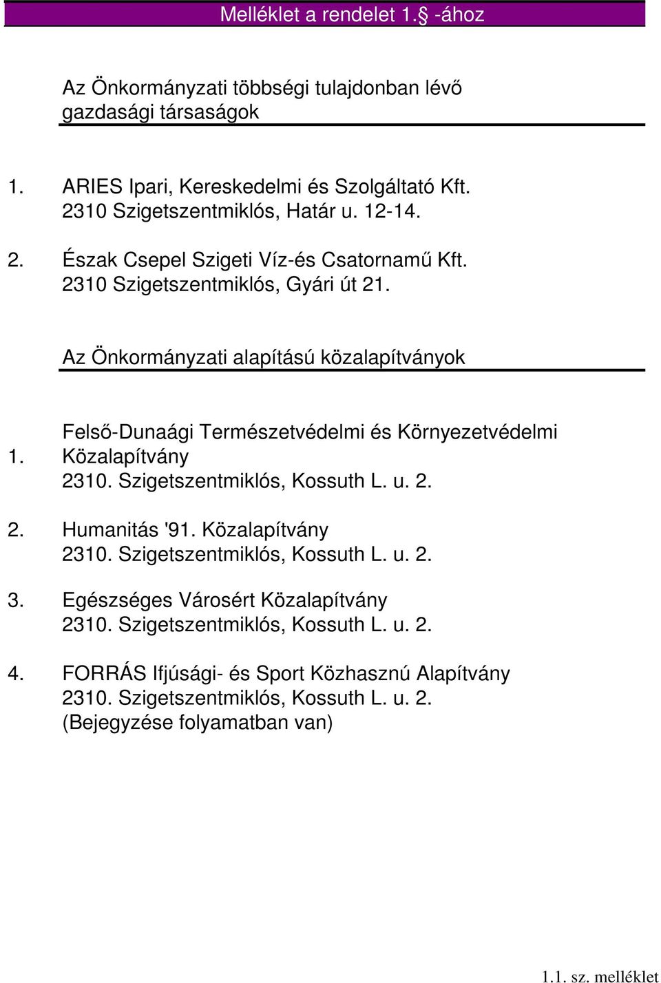 Felsı-Dunaági Természetvédelmi és Környezetvédelmi Közalapítvány 2310. Szigetszentmiklós, Kossuth L. u. 2. 2. Humanitás '91. Közalapítvány 2310. Szigetszentmiklós, Kossuth L. u. 2. 3.