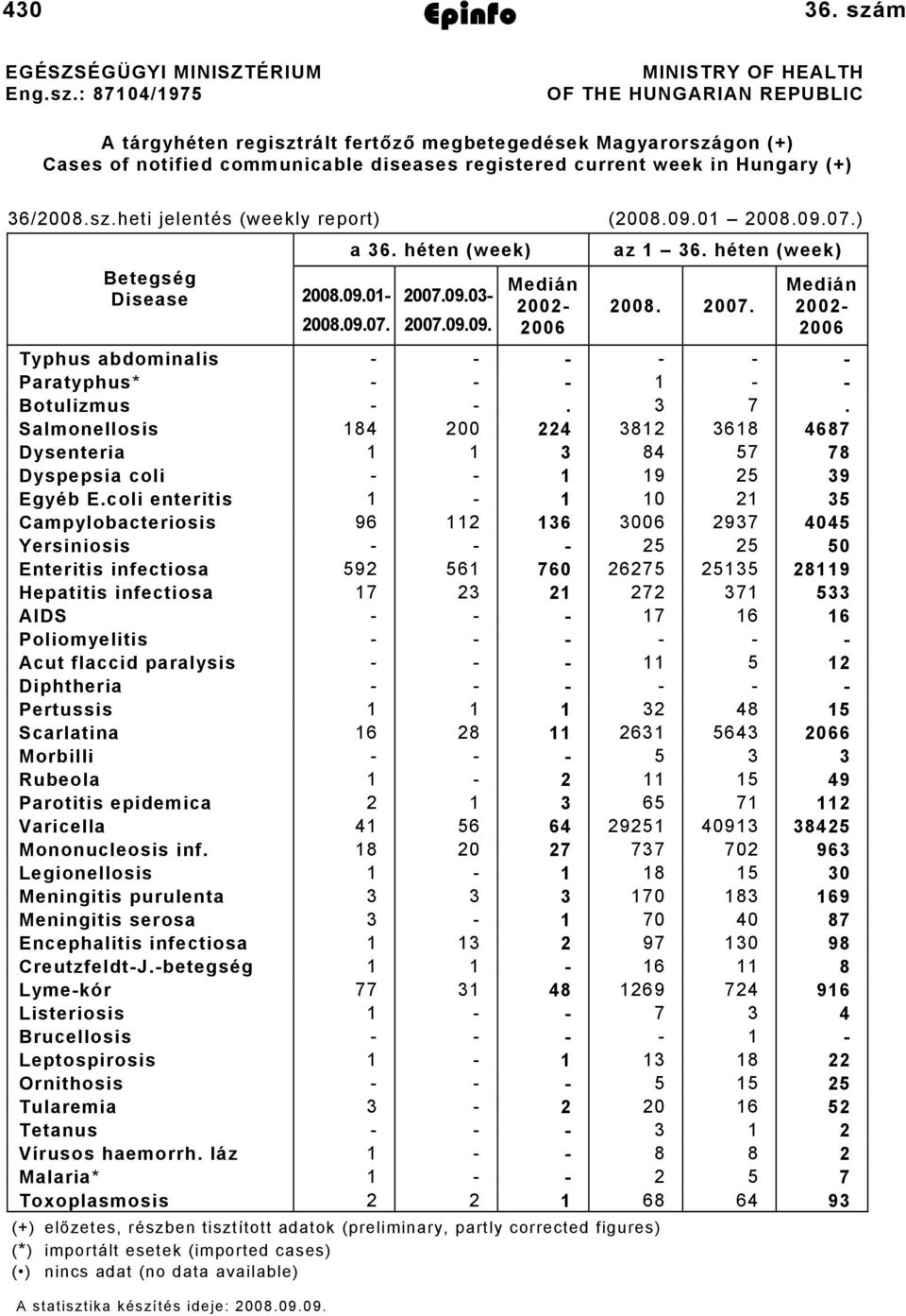 m info EGÉSZSÉGÜGYI MINISZTÉRIUM Eng.sz.