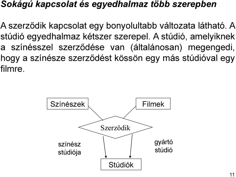 A stúdió, amelyiknek a színésszel szerződése van (általánosan) megengedi, hogy a