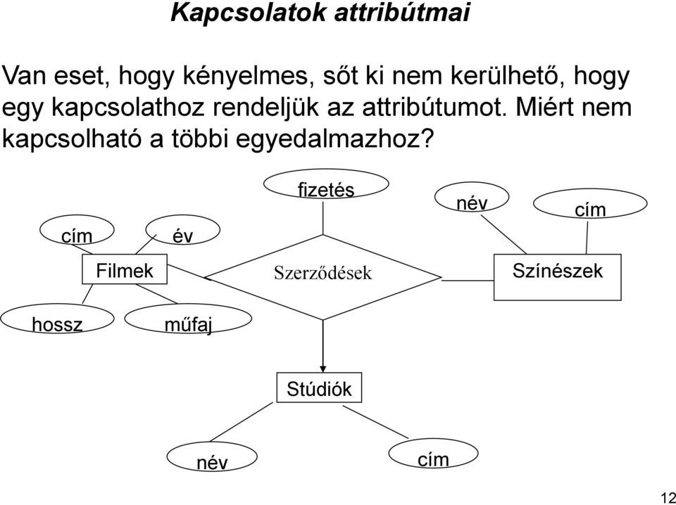 Miért nem kapcsolható a többi egyedalmazhoz?