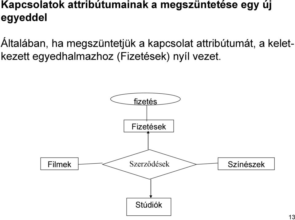 attribútumát, a keletkezett egyedhalmazhoz (Fizetések)