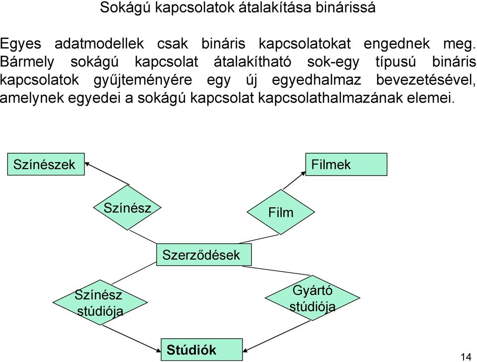 Bármely sokágú kapcsolat átalakítható sok-egy típusú bináris kapcsolatok gyűjteményére egy