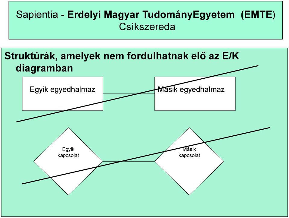 fordulhatnak elő az E/K diagramban Egyik