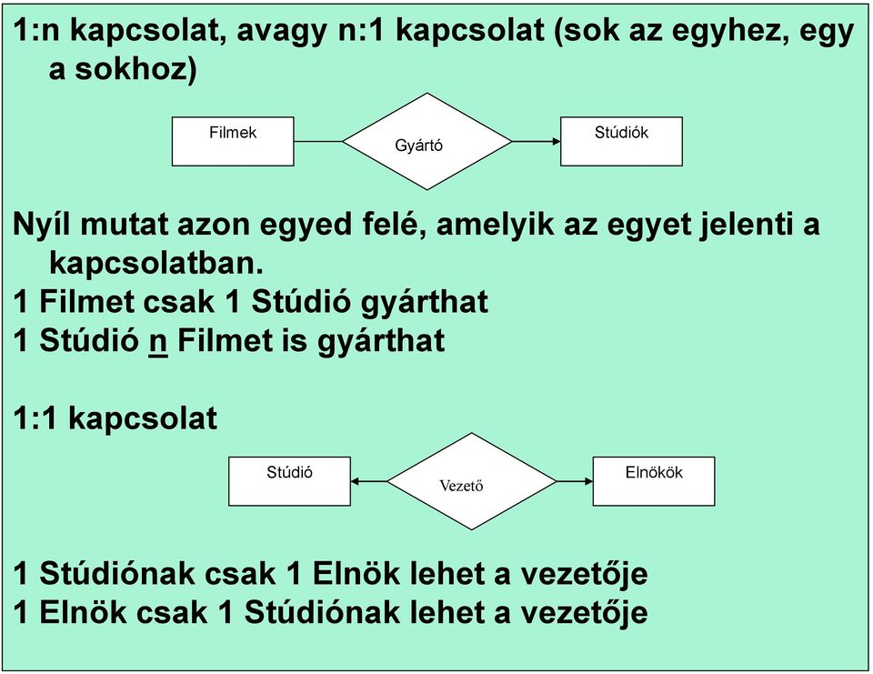 1 Filmet csak 1 Stúdió gyárthat 1 Stúdió n Filmet is gyárthat 1:1 kapcsolat Stúdió