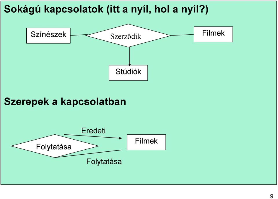 ) Színészek Szerződik Filmek