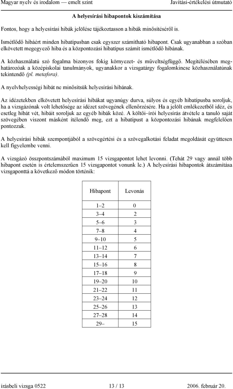 Megítélésében meghatározóak a középiskolai tanulmányok, ugyanakkor a vizsgatárgy fogalomkincse közhasználatúnak tekintendő (pl. metafora). A nyelvhelyességi hibát ne minősítsük helyesírási hibának.